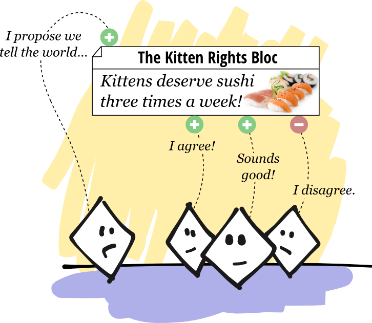 A cartoon in which an individual presents a piece of paper with the text "Kittens deserve sushi three times a week." on it, two others endorse it, and one denies it.